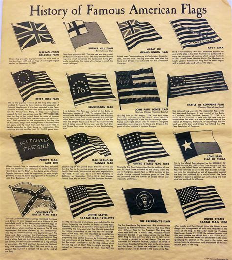Poster Print Poster Print History Of Famous American Flags Of The