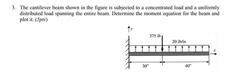 Solved The Cantilever Beam Shown In The Figure Is Subject