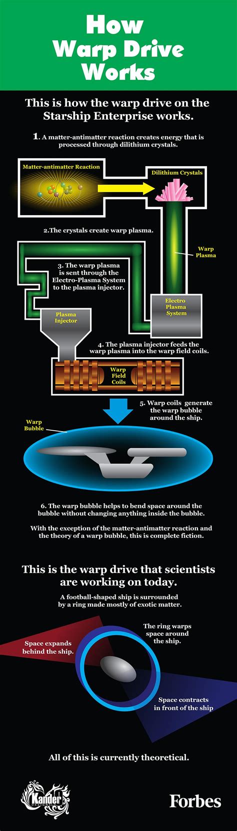 Star Trek Science How The Warp Drive Works Infographic
