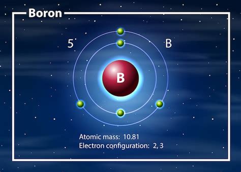 Atom With Blue Light Effect Vector Premium Download