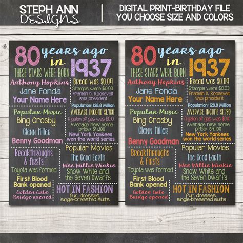 Customized Chalkboard 80th Birthday By Stephanndesigns On Etsy 80th