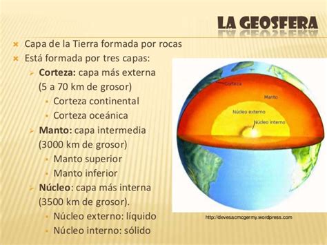 A Leer Si Quieres Crecer La Geosfera Y Mapa Conceptual De Las Capas De
