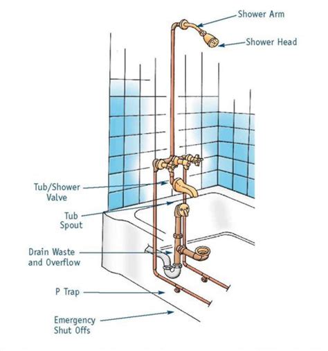 For next photo in the gallery is bathtub drain plumbing shower schematic diagram. 7 Bathtub Plumbing Installation Drain Diagrams