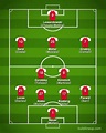 FC Bayern Munich 2020-2021【Squad & Players・Formation】
