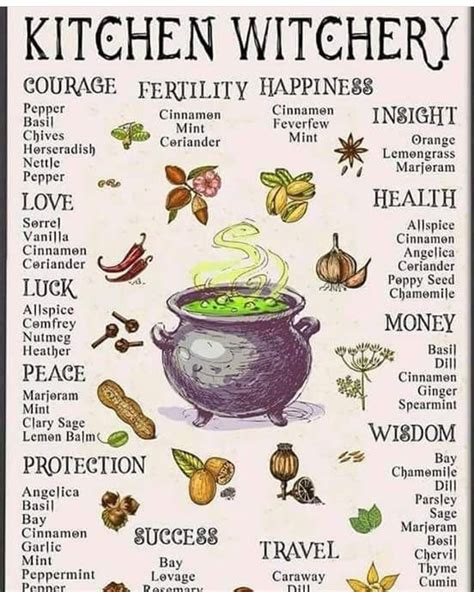 Pin By Teresa Watkins On Mystical Wiccan Witch Kitchen Witch Witchcraft