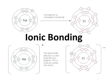 Ionic Bonding Ppt Download