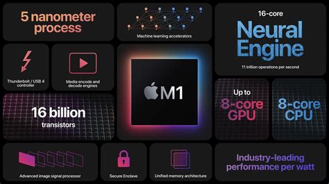 Chip Apple M1 Trên Macbook Gây Sốc Với điểm Hiệu Năng ấn Tượng Tạp