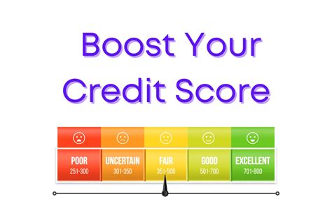 The Ultimate Guide To Boosting Your Credit Score