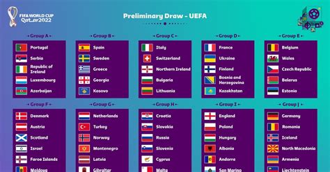 World Cup 2022 Qualifiers Schedule Worldjulc