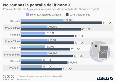¿cuánto Cuesta Fabricar Un Iphone X Gráficos Blog Bankinter