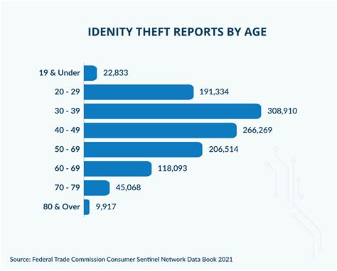 Credit Card Fraud And Id Theft Facts And Statistics 2023 Data