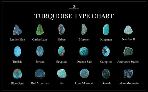 12 Breathtaking Types Of Turquoises You Need To Know Azuro Republic