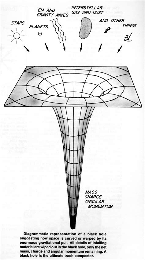 Physics And Astronomy Explanations Easy What Happens At The Centre