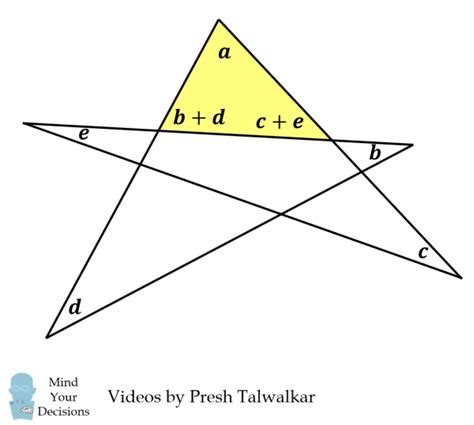 What Is The Sum Of Angles In A Star Challenge From India Mind Your