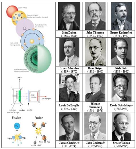 The Most Famous Scientists In The Field Of Evolution Of The Atom