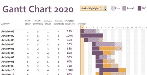 Gantt Chart Template 5 Free Download 2020
