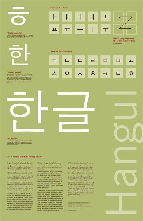 Hangul Structure Claire Niederberger