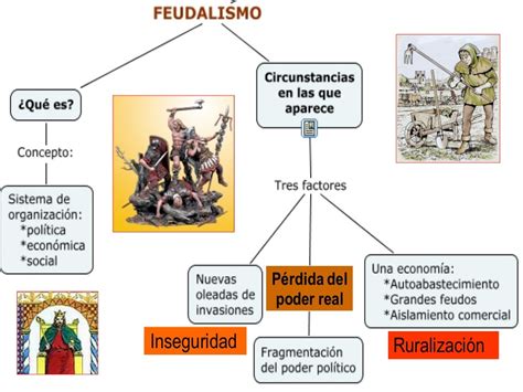 El Feudalismo