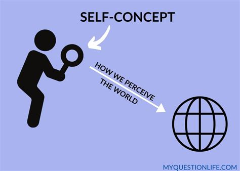 What Is Self Understanding How To Improve Your Self Concept