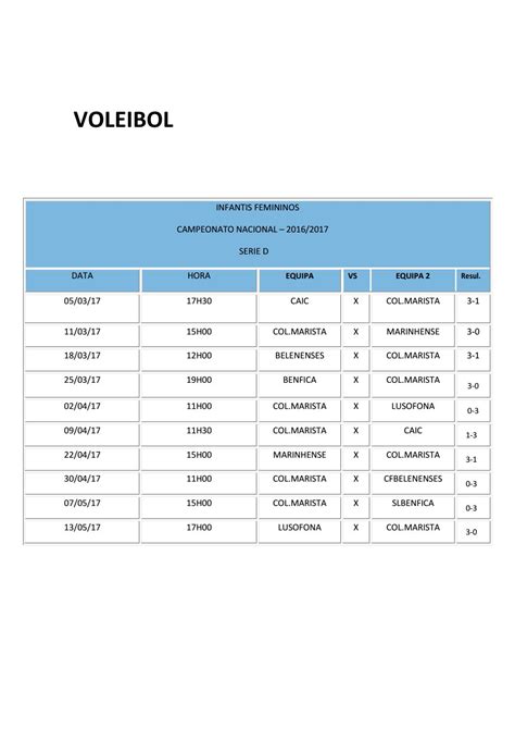 Voleibol Resultados Classificação By Colégio Marista De Carcavelos Issuu