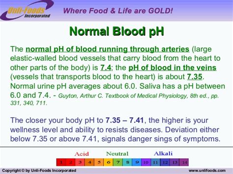 The ph scale, ranges from 0 (strongly acidic) to 14 (strongly basic or alkaline). Unlifoods health&product