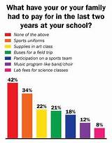 Arts In Public Schools Statistics Images