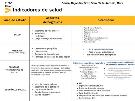 Indicadores De Salud Sara Soto Udocz