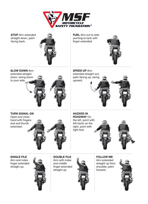 If you're ever planning on doing group riding of any size, motorcycle hand signals are something you need to know. Motorcycle hand signals | Motorcycle safety, Hand signals