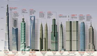 International Naked Traveling The Petronas Towers Great Building In Kuala Lumpur Malaysia