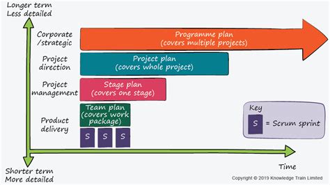 In sharing five case studies from the front line, this. PRINCE2® vs Agile | A comparison | Article