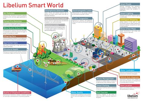Smart Cities 20 What Works Today