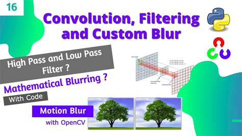 Opencv Python Convolutions High Low Pass Filtering Maths