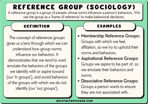 Reference Group Examples