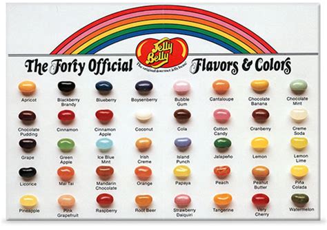 Jelly Belly Company History