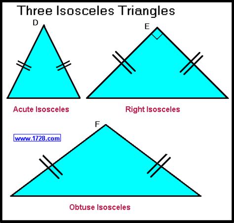An isosceles triangle also has two of its angles equal in measure. TYPES of TRIANGLES