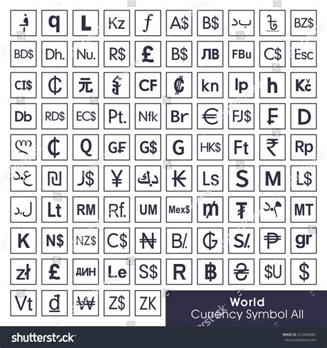 World All Currency Symbols Currency Sign Stock Vector 423844984