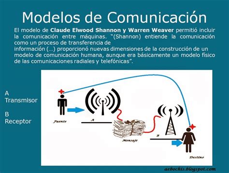 Modelo De Comunicacion De Shannon Y Warren Slingo