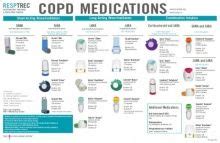 Copd Medications Inhaler Colors Chart Copd Inhaler Comparison Chart