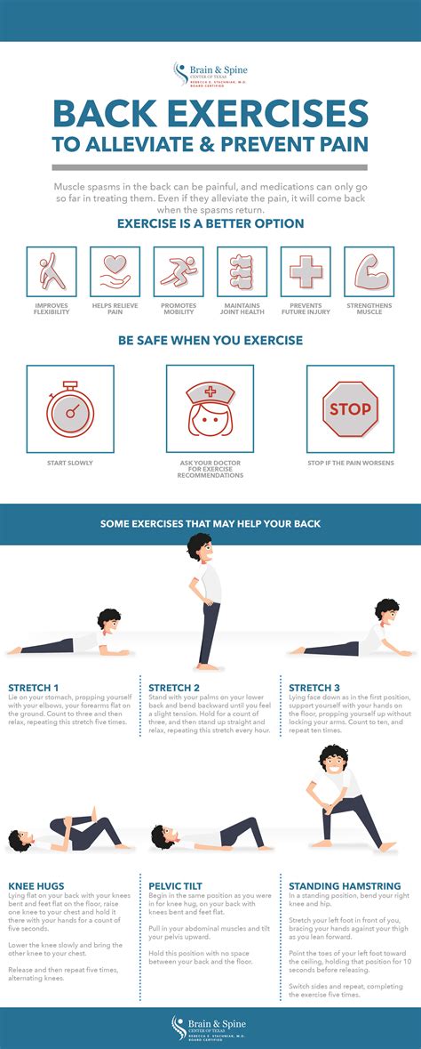 Back Exercises To Help Prevent And Alleviate Back Pain Plano Tx
