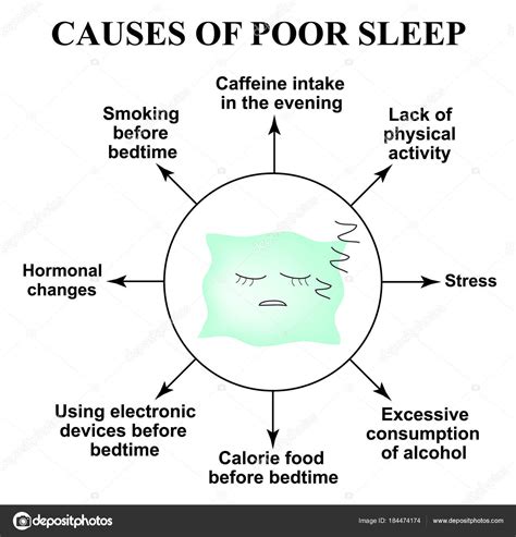 Causes Of Poor Sleep Insomnia World Sleep Day Sleeping Pillow