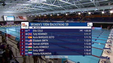 Ellie Cole Breaks Womens 100m Backstroke S9 World Record 2015 Ipc