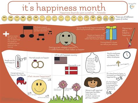 August Is Happiness Month And We Thought It Would Be A Great Idea To