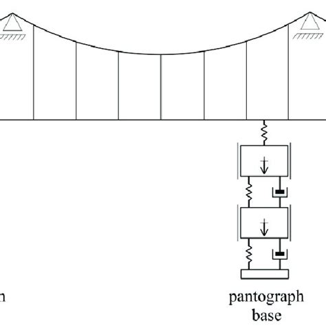 Catenary And Pantograph Parameters Download Scientific Diagram