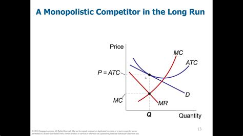 Overview and assumptions of the model. Chapter 16 Monopolistic Competition Profit Maximization ...