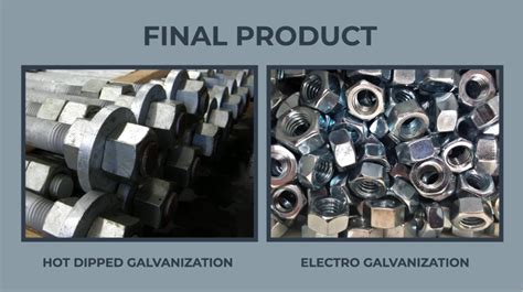 what is galvanized steel hot dipped and electro methods boxwell