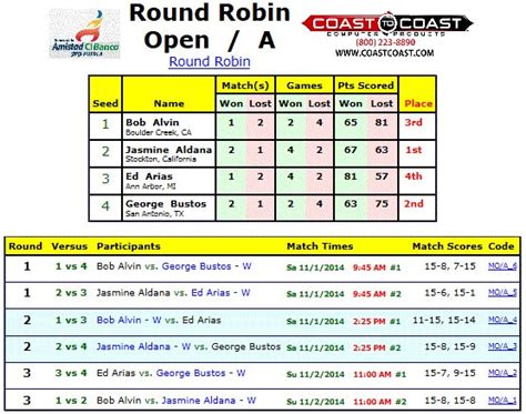 Round Robin Chart Bamil
