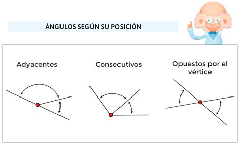 Ngulos Tipos Clasificaci N Propiedades Y Ejemplos Educaim Genes