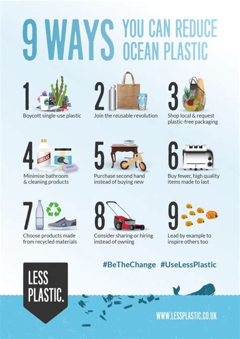 9 Reasons To Refuse Single Use Plastic Posters Postca