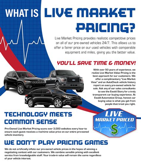 What Is Live Market Pricing