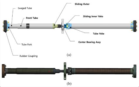 Design Procedure Of Propeller Shaft Unity 2d Chess Tutorial